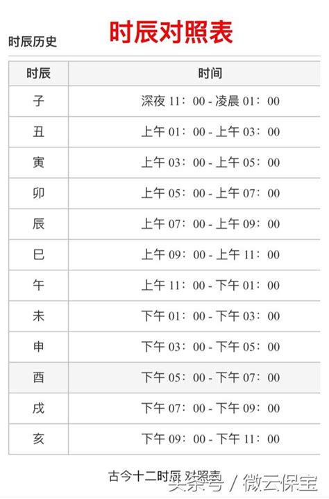 時辰表 時間|出生時辰計算、十二時辰對照表